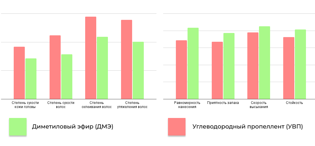Безопасность превыше всего: как выбрать лак, который не оставит вас без волос